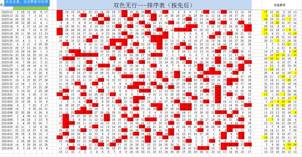 双色球第四尾数走势17500_双色球第六位尾数走势17500