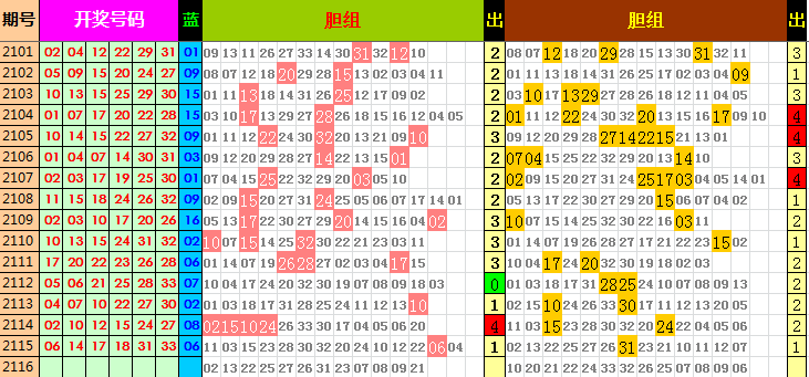 双色球第四尾数走势17500_双色球第六位尾数走势17500