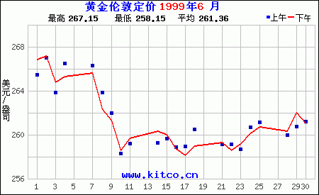 黄金价格三月份行情走势分析_黄金价格三月份行情走势分析图