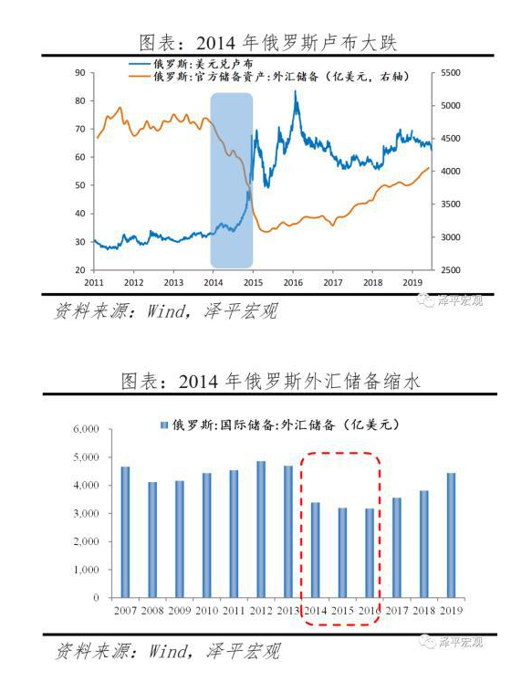 这些年美元汇率走势图_最近几年汇率美元走势分析