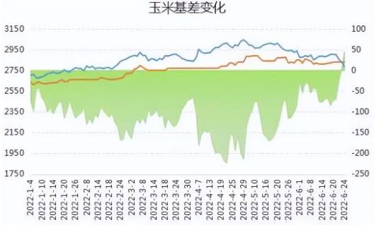 今天苞米期货行情走势图_今日玉米期货价格行情