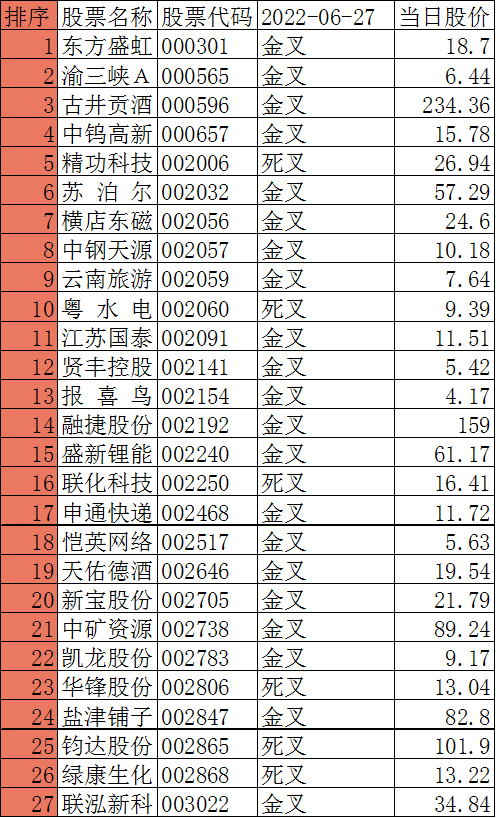 大盘走势002141_大盘走势是谁控制的