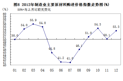 回顾2012年沪胶历史走势_沪胶期价走势