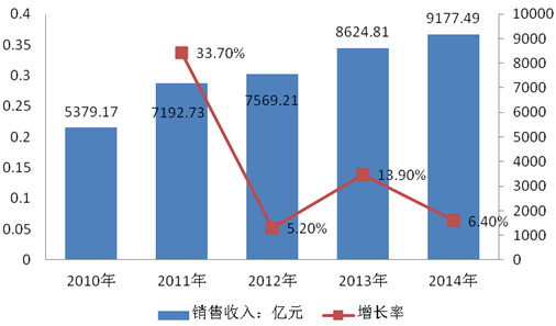 回顾2012年沪胶历史走势_沪胶期价走势