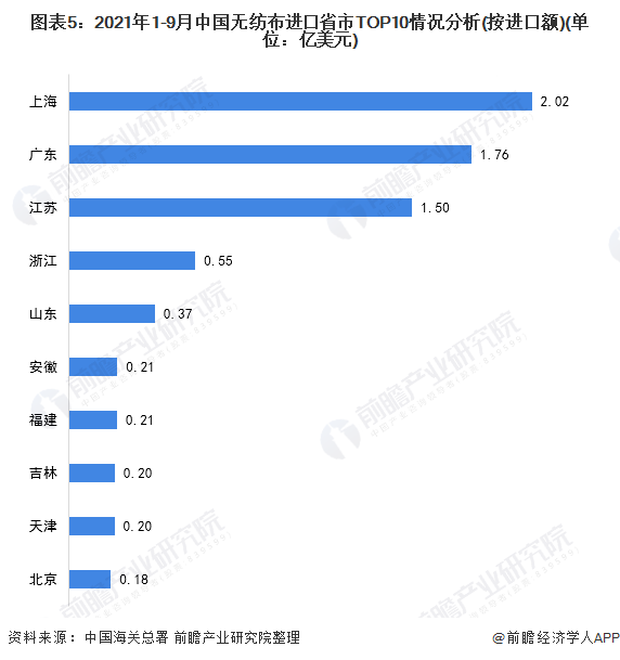 2022中国疫情走势分析图_我国疫情走势图