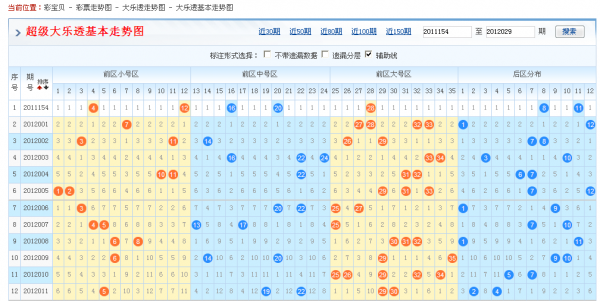 近期大乐透开奖号码走势_近期大乐透开奖结果