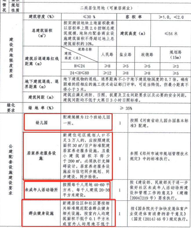 长垣2022年房价走势_2021长垣房价走势