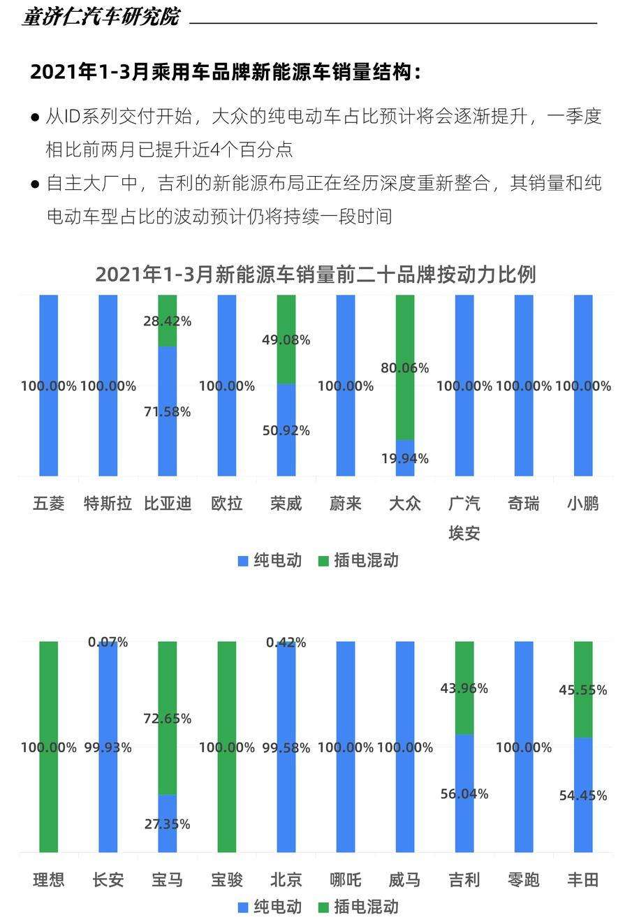 新能源汽车十年的目标规划_新能源汽车的发展规划