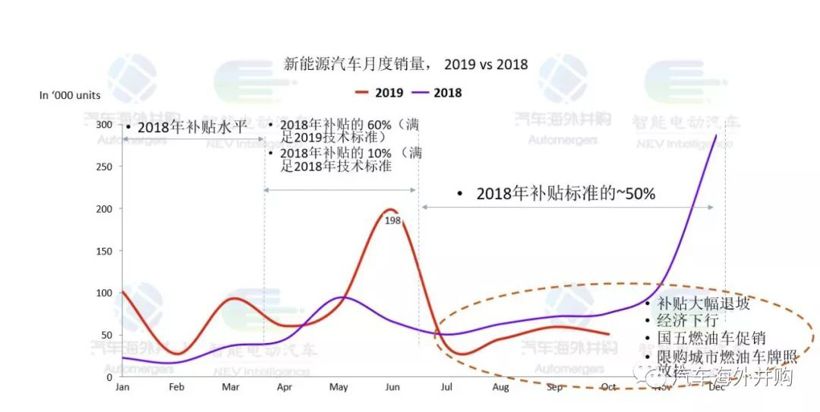 新能源汽车十年的目标规划_新能源汽车的发展规划