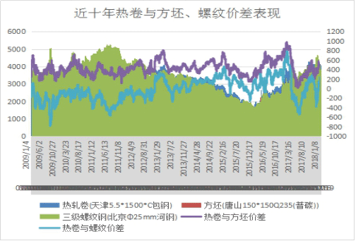 天津热轧卷板价格走势_热轧板卷价格行情