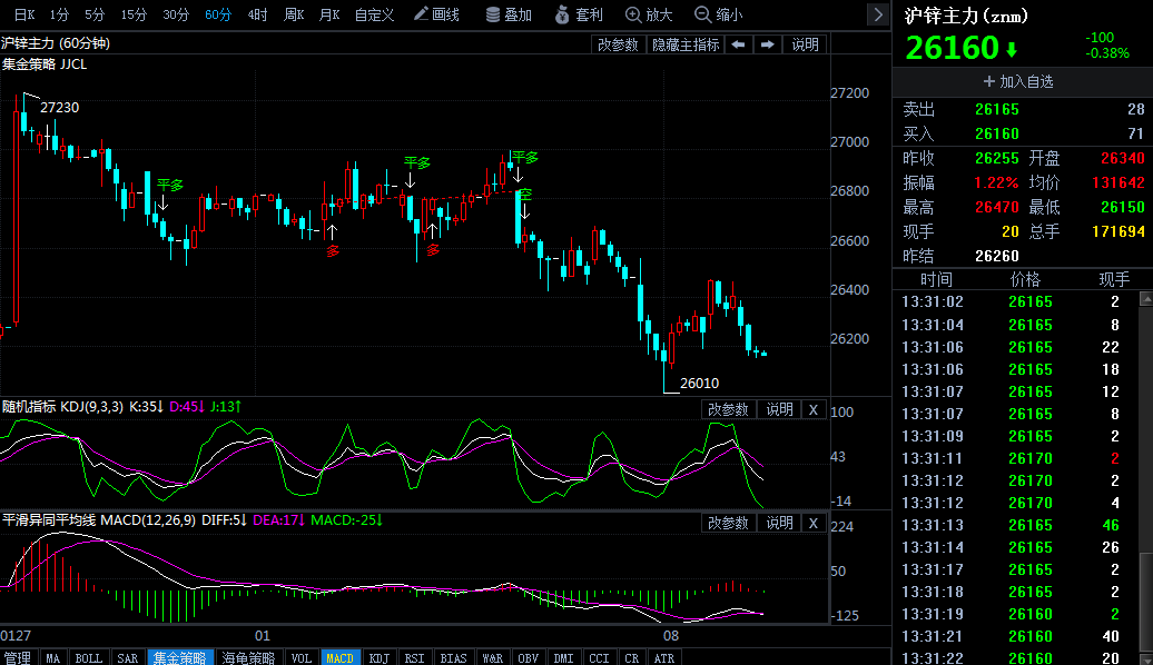 2203沪锌未来走势_沪锌期货最新走势分析