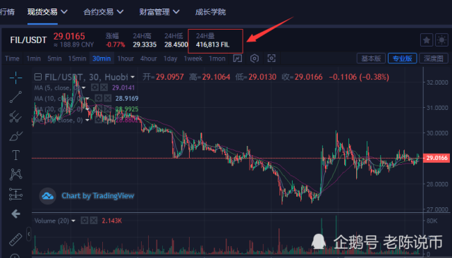 fil币今日价格行情实实走势_FIL币今日行情