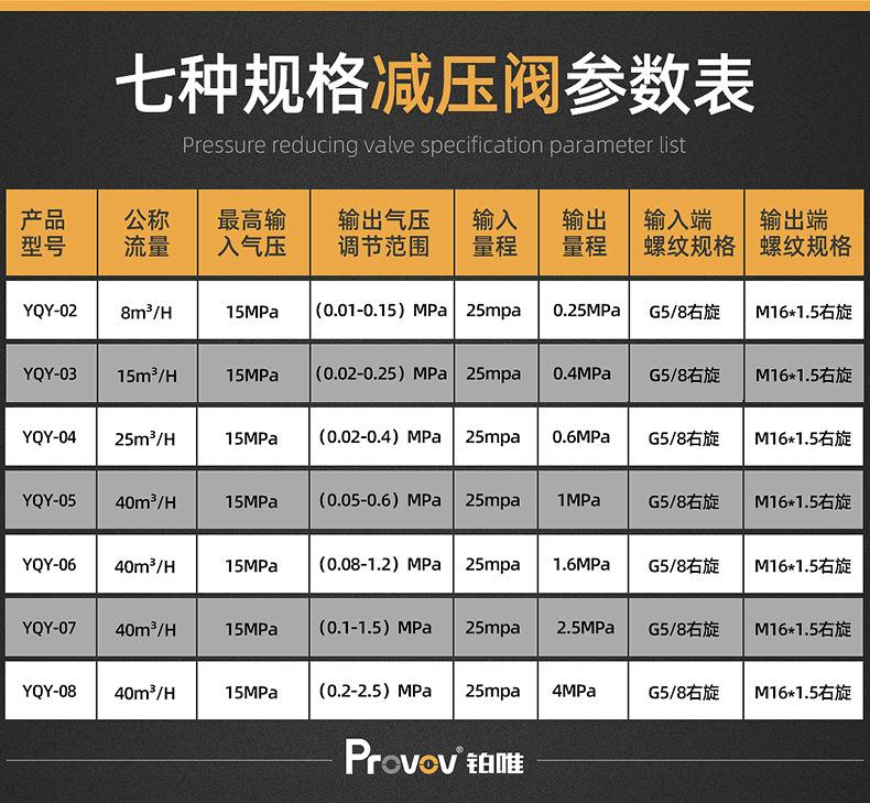 台州品质减压阀价格走势_台州品质减压阀价格走势表