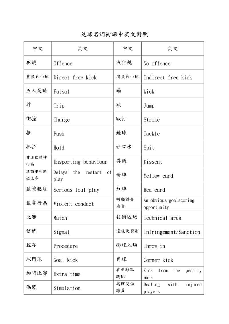 足球常用语_足球常用语满九