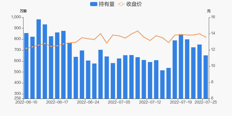 中国重汽11月股价走势_中国重汽11月份销量