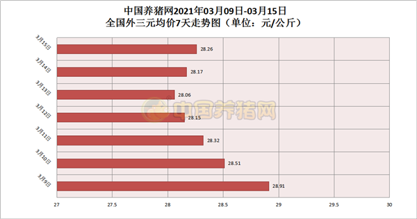 2021整年猪价走势_2021年房价走势