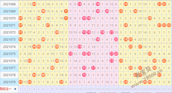 2019080双色球走势图_2019080期双色球开奖号码