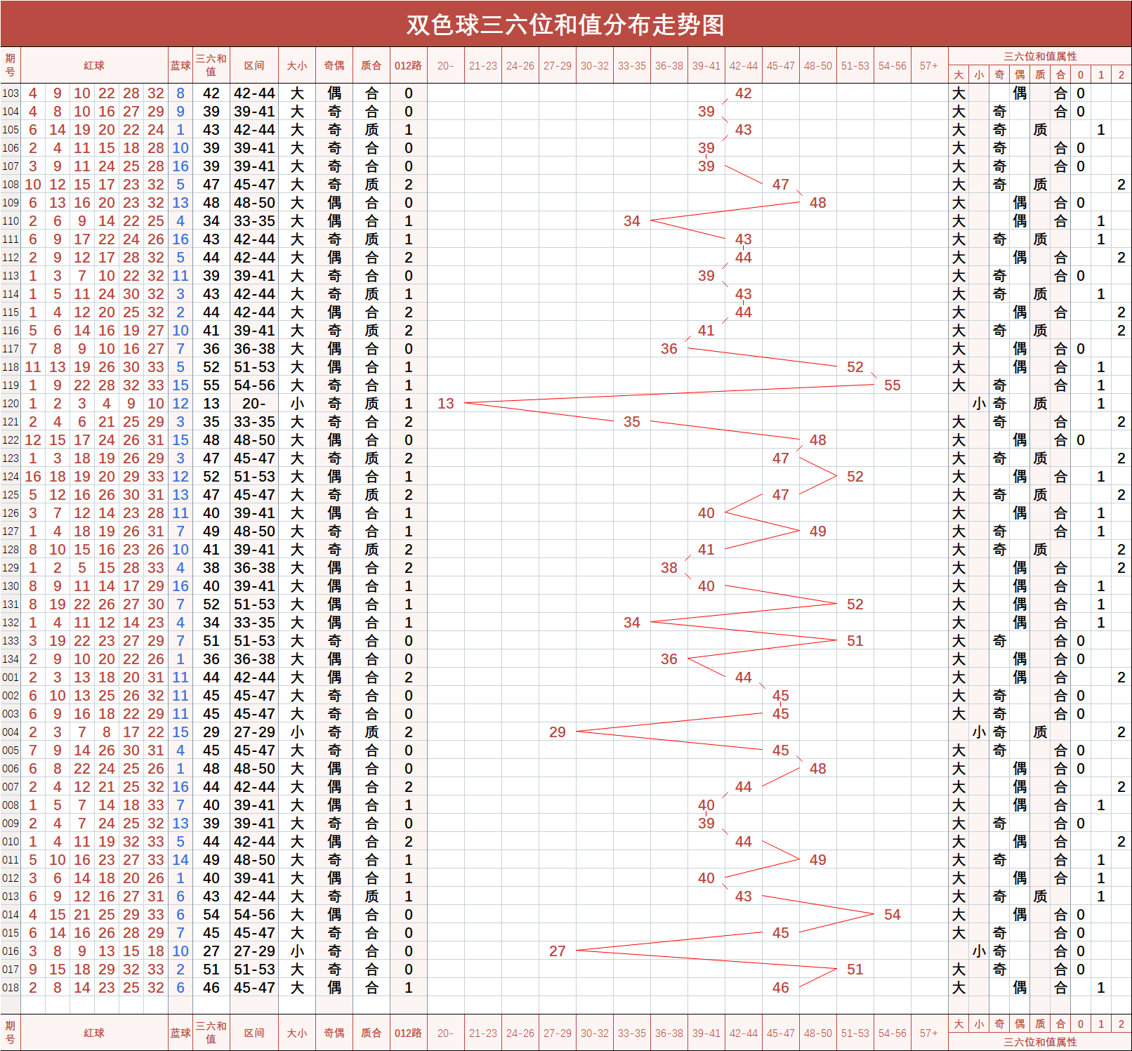 2019080双色球走势图_2019080期双色球开奖号码