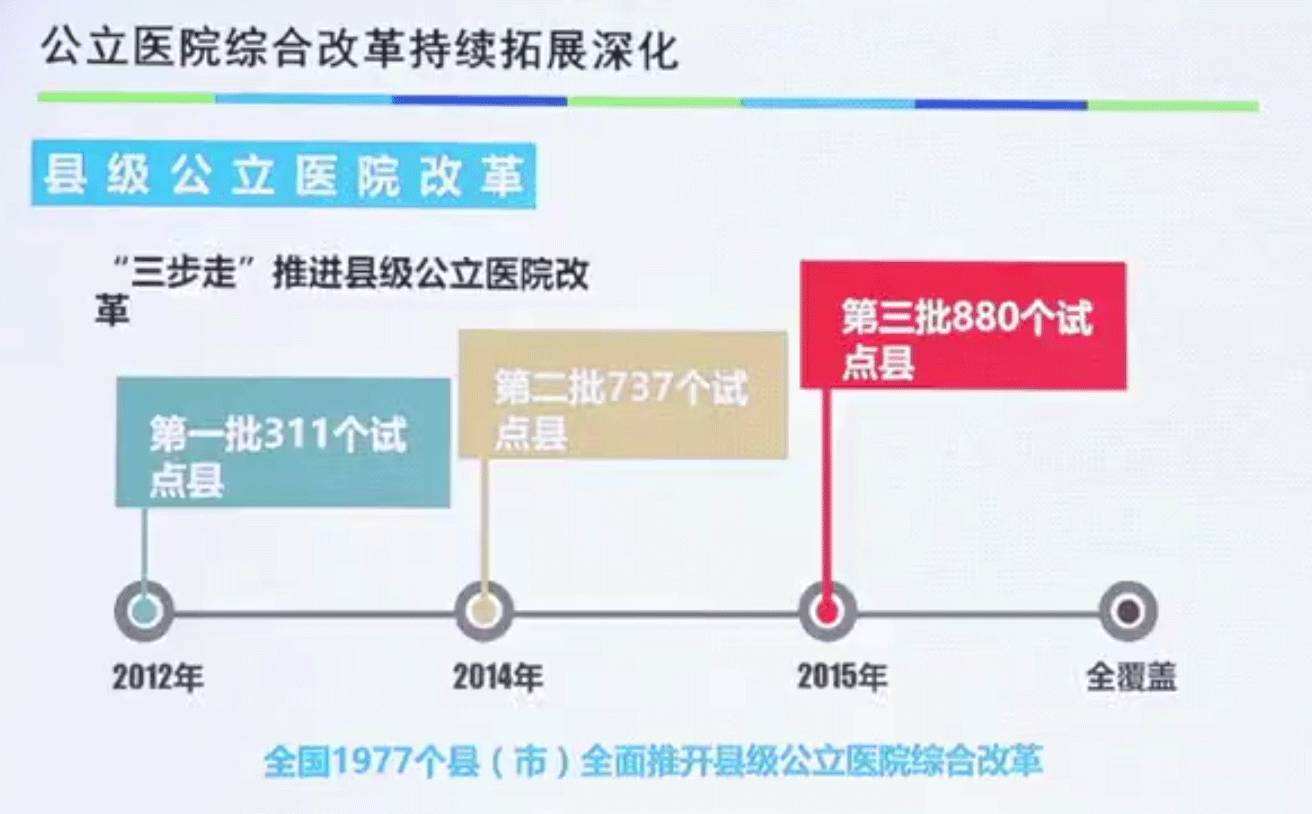 新医改后个体诊所走势_诊所如何转型