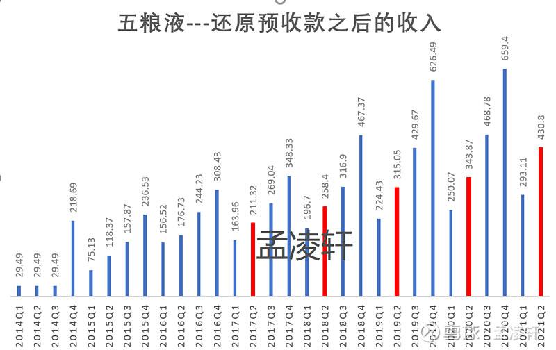 五粮液2021年未来走势_2020年五粮液股价走势