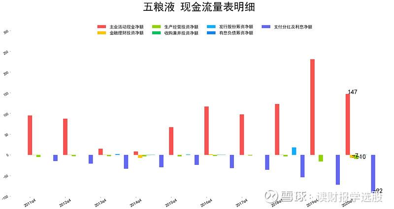 五粮液2021年未来走势_2020年五粮液股价走势