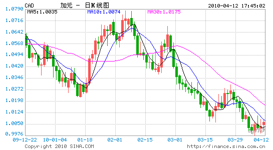 2016加币汇率走势_2018年加币汇率走势