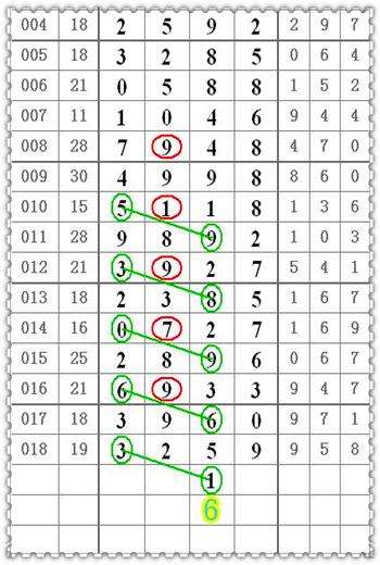 2667期七星彩头尾走势图_七星彩综合走势图近30期