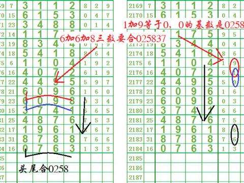 2667期七星彩头尾走势图_七星彩综合走势图近30期