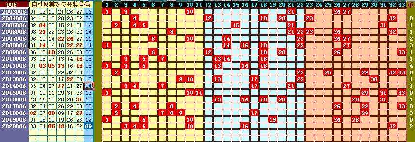 双色球三联号走势规律_双色球连号分析