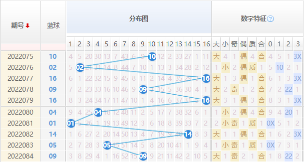 双色球三联号走势规律_双色球连号分析