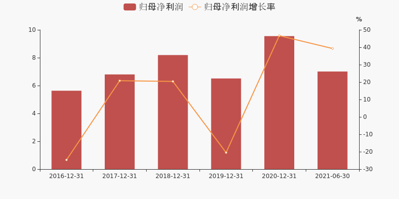 新洋丰2021年走势_新洋丰历史最高股价