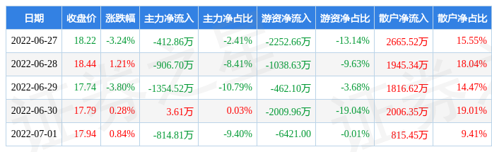 300358近30日行情走势_300343今日行情