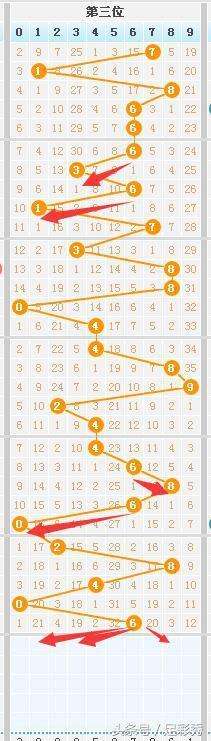 七星彩2639期走势图_七星彩2583期