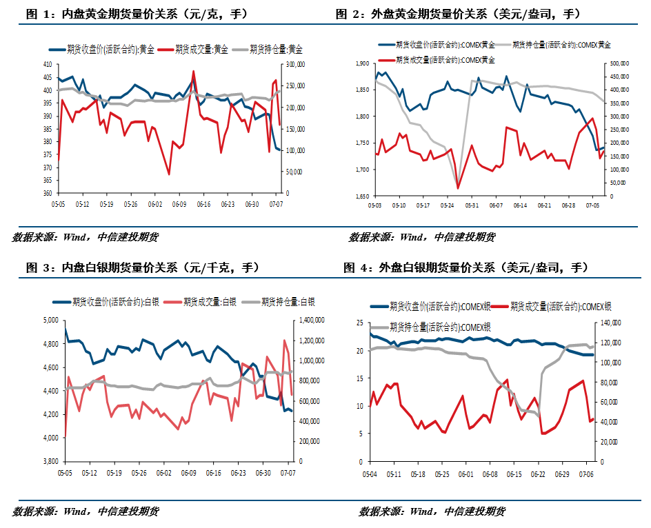 沪银期货与国际银价走势不一样吗_沪银期货走势最新