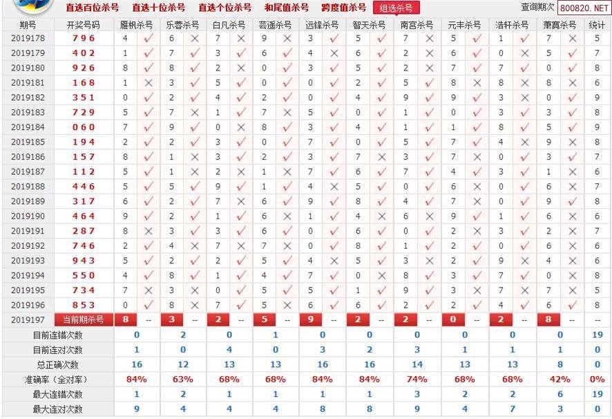 福彩3D公试杀号走势图列表_福彩3d杀号定胆预测牛彩网