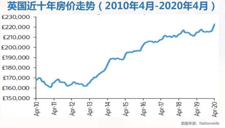 未来房价走势预测2015_预计未来的房价走势