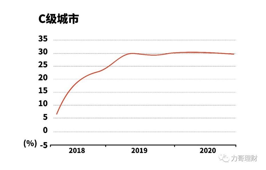 未来房价走势预测2015_预计未来的房价走势