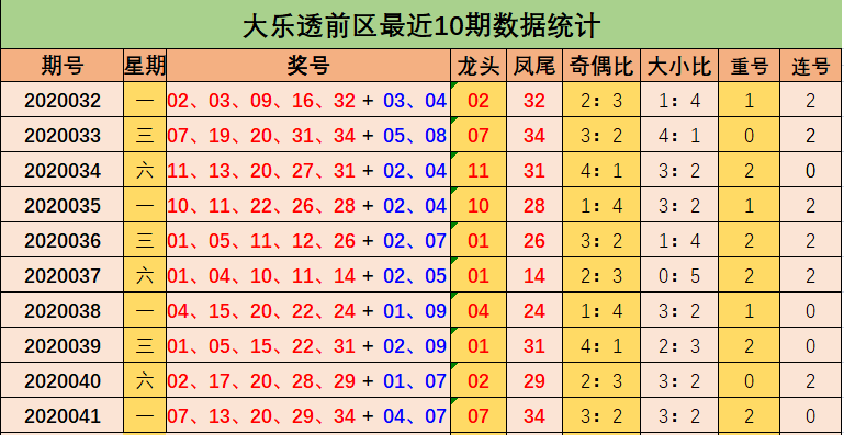 超级大乐透走势图新浪体育_大乐透基本走势图势