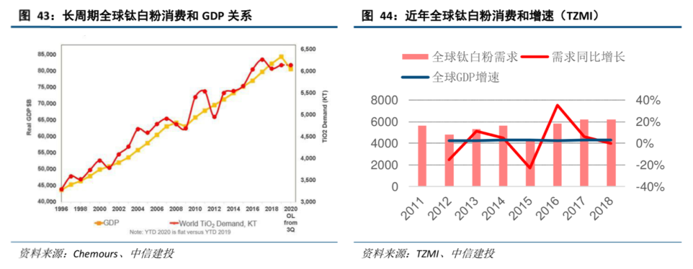 钛白粉价格走势2019_高岭土价格走势2021