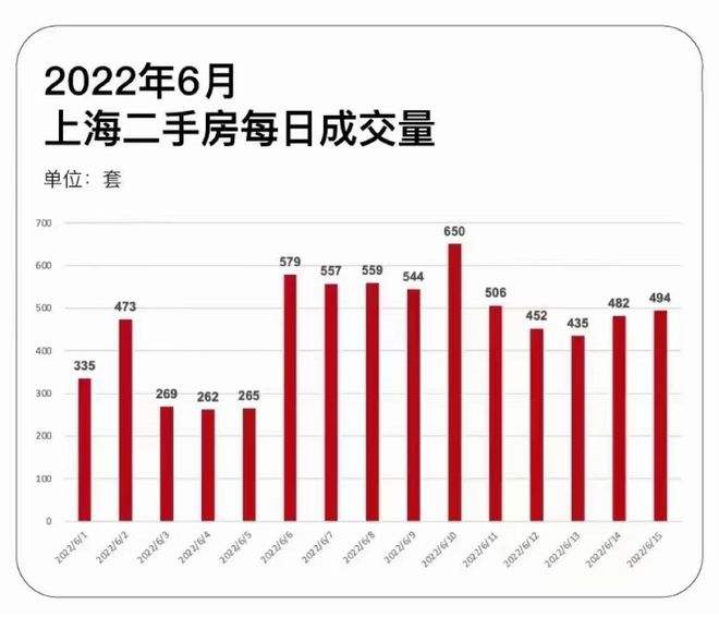 2022年2月上海二手房价走势_上海2020年二手房价格走势