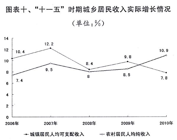 吉林十一选五走势图表_吉林十一选五走势图表一定牛