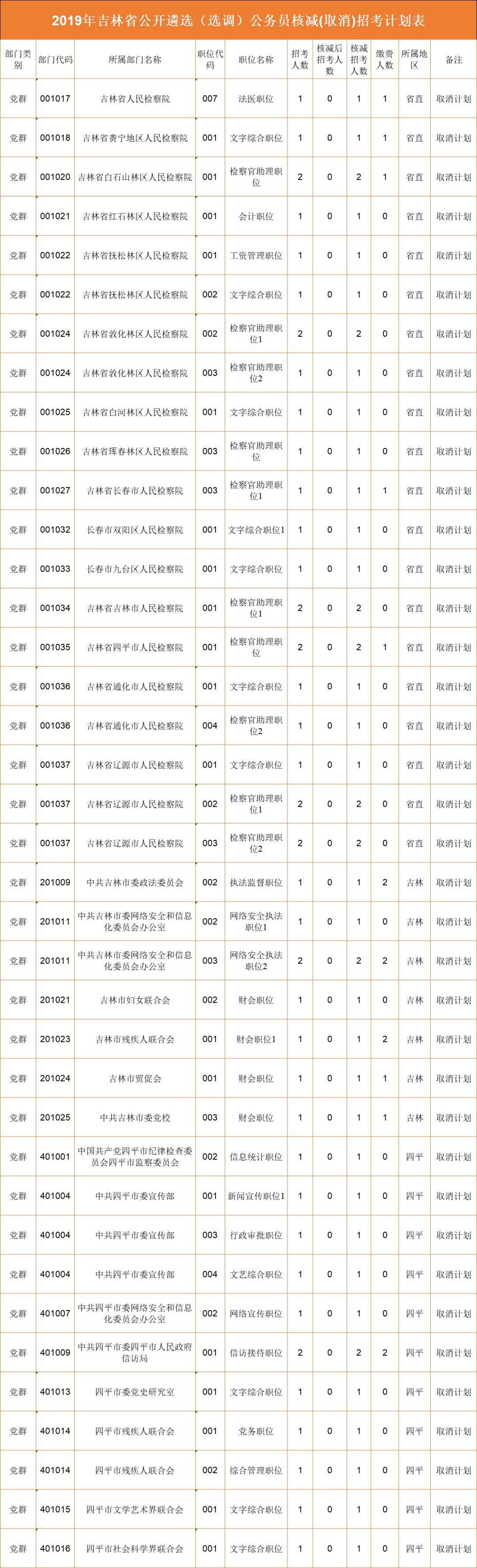 吉林十一选五走势图表_吉林十一选五走势图表一定牛