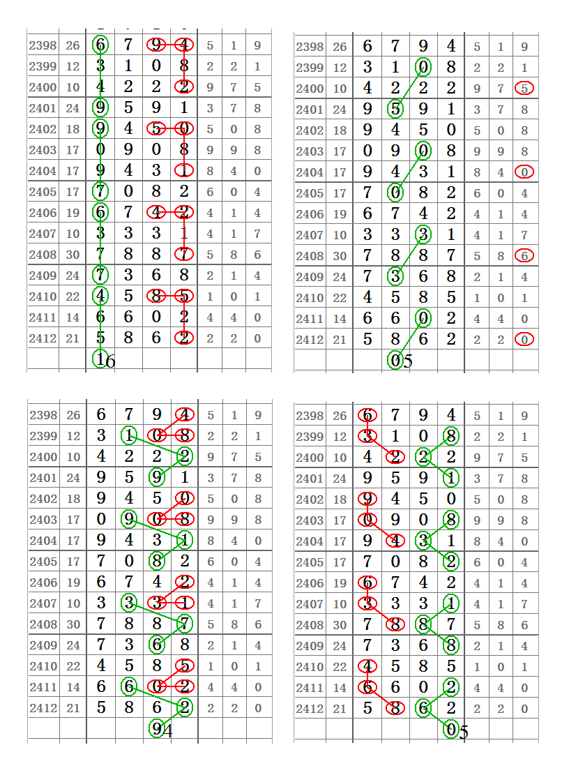 七星彩2603期芝麻合分走势图_30期七星彩走势连线图