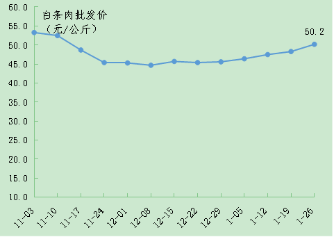 春节前后猪价会怎样走势_春节前的猪价行情