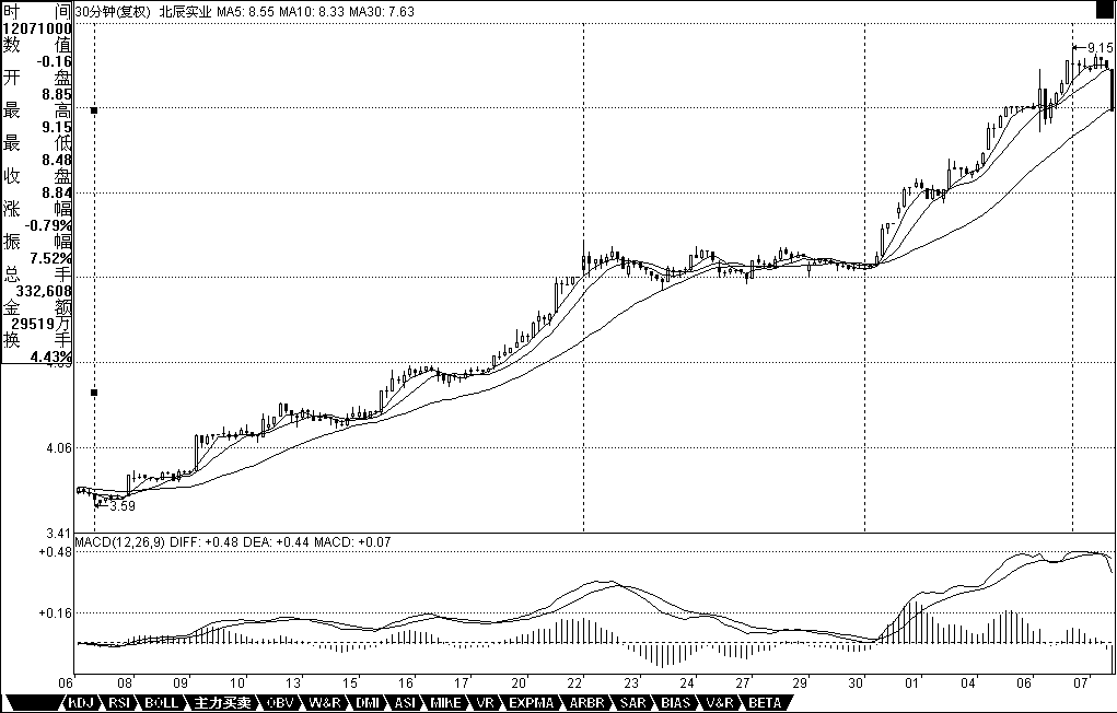 黄金白银高效买卖走势_黄金白银在线交易走势高效买卖