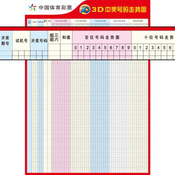 体彩排三500走势图_体彩排三500期走势图