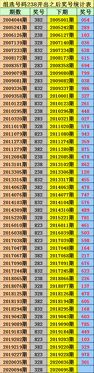 排三二码分布走势图新浪_排列三二码遗漏走势图