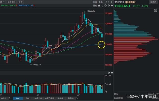 窄幅震荡走势选股公式_跌幅选股公式