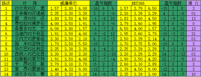 包含足球胜负彩21029期盈亏指数的词条