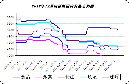 纸白银走势图今日价格20200730_纸白银价格走势图实时